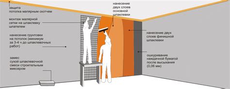 Штукатурка под покраску: подготовительные работы