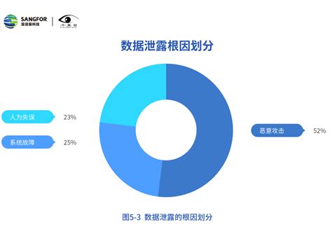 深度解读 2020年网络安全态势洞察报告点此下载 深信服