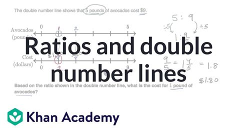 Creating Double Number Line Diagrams