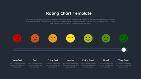 Rating Chart Template - SlideKit