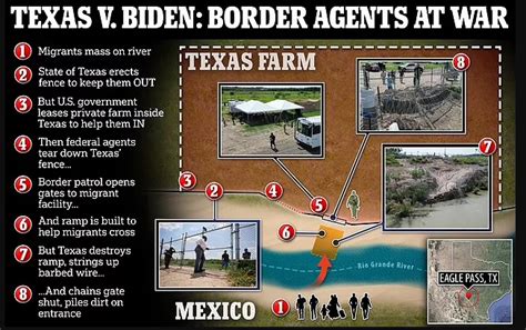 Dispatch From A Militarized Texas Farm Where Bidens Federal Agents