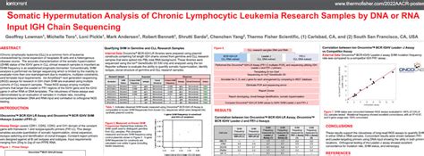 Aacr 2022 Scientific Posters