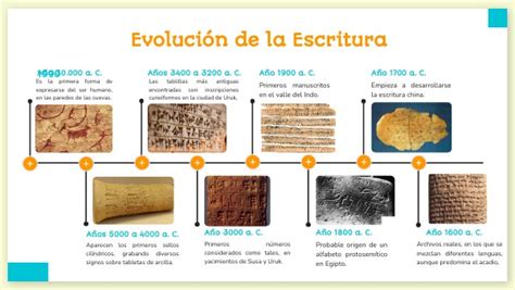 Evolución de la Escritura