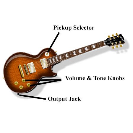 Guitar Anatomy | Parts & Diagram | Study.com