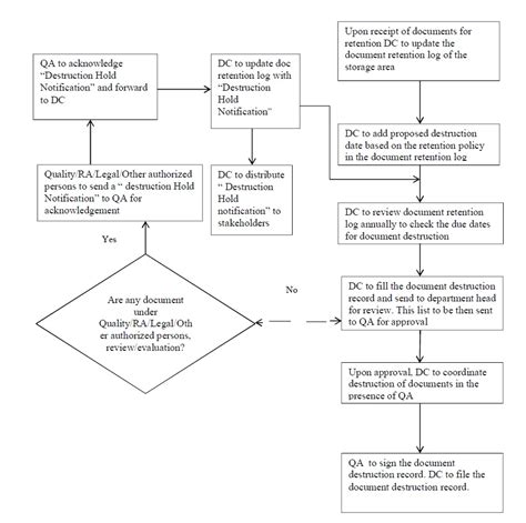 Document Management System In Pharmaceuticals Pharma Beginners