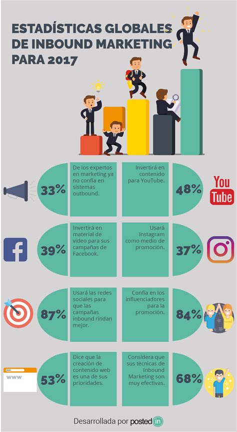 Infografía Estadísticas Globales De Inbound Marketing Para 2017