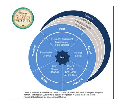Subject Matter Expert (SME) Archives | Susan Emerick 
