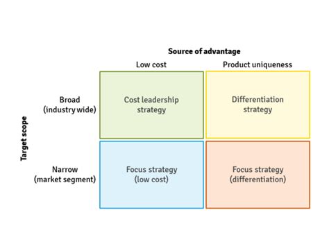 Competitive Position Ceopedia Management Online