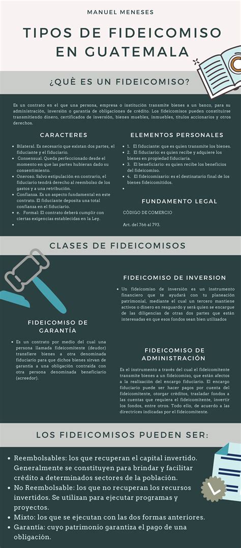 Tipos De Fideicomisos Es Un Contrato En El Que Una Persona Empresa O