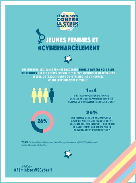 Féministes contre le cyberharcèlement INFOGRAPHIE Parce qu elles