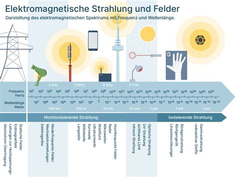 Artikel Strahlungsheizung Ingenieurb Ro Kg Ib Kg Energieeffizienz