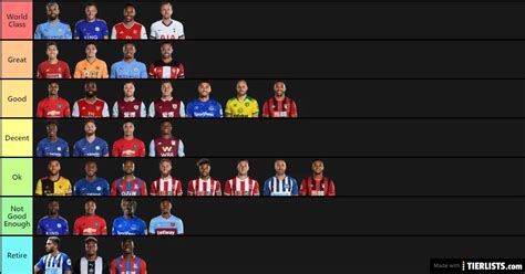 Premier League Strikers Tier List Tierlists