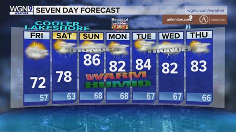 Warm But Wet Holiday Weekend Wgn Tv