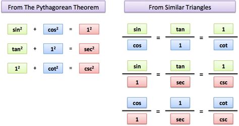 Trigonometry Better Explained