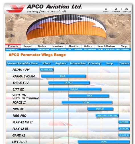 Apco Karisma - Paramotor Central, LLC