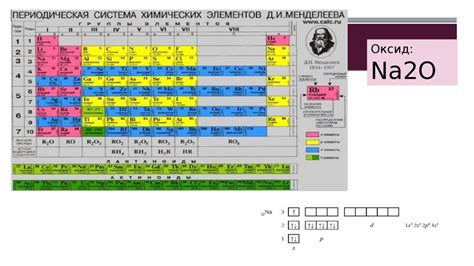 Химический элемент натрий - презентация онлайн