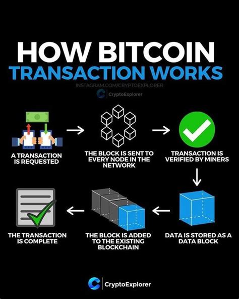 How Does Bitcoin Transaction Work Blog SaTT