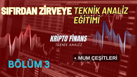 En Yaygın Kullanılan Mum Çeşitleri SIFIRDAN ZİRVEYE TEKNİK ANALİZ