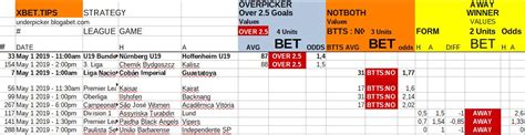 2XBET Automatische Sportwetten Strategien für Fußball Wetten RESTART