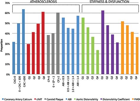 Subclinical Vascular Disease and Subsequent Erectile Dysfunction: The