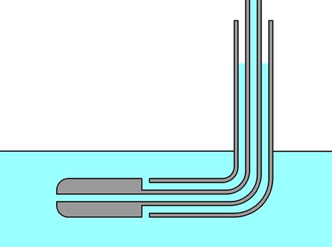 Гидрометрическая трубка Пито - конструкция, принцип работы, характеристики