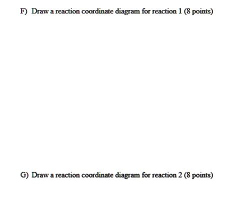 Solved Draw Reaction Coordinate Diagram For Reaction Points