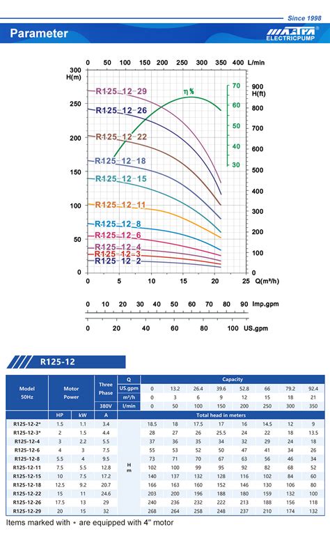 Mastra Inch Best Deep Well Submersible Pump R Deep Water Pumps For