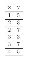 CdMe2 Dibujar Un Diagrama Cartesiano A Partir De La Siguiente Tabla Y