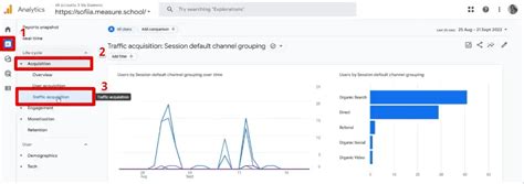 Conversion Rate In Google Analytics Ga Explained