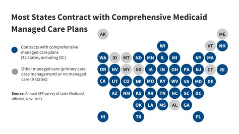 What You Need To Know About Medicaid Managed Care Amid The New Federal