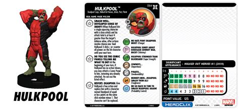 Heroclix Team Abilities 2024 Kaela Maridel