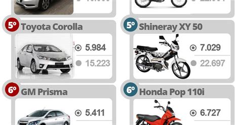 Auto Esporte Veja Carros E Motos Mais Vendidos Em Mar O De