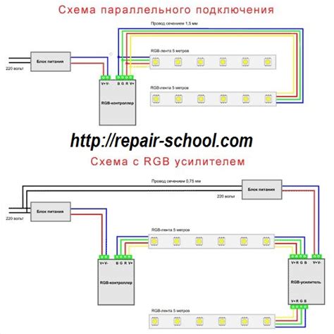 Монтаж светодиодной ленты своими руками | Школа ремонтаШкола ремонта