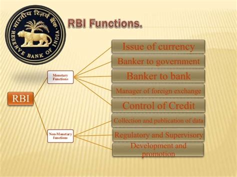 😂 Traditional functions of rbi. RBI : Its functions & Role. 2019-01-16