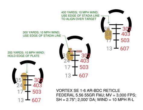 How To Use A Bdc Reticle The Armory Life