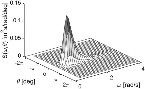 Two dimensional frequency direction spectrum S ω θ Download