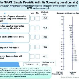 PDF A Validation Study Of The Simple Psoriatic Arthritis Screening