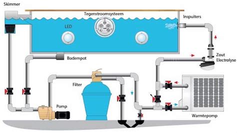 Welke Warmptepomp Voor Je Zwembad Kopen Soorten Prijs