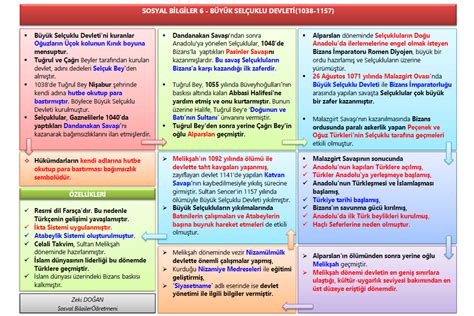 B Y K Sel Uklu Devleti Sosyal Bilgiler Sosyalciniz Zeki Do An