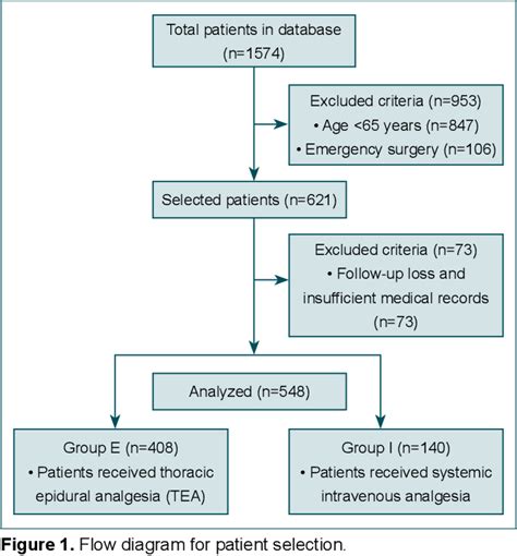 Figure 1 From The Effect Of Thoracic Epidural Analgesia On Short Term