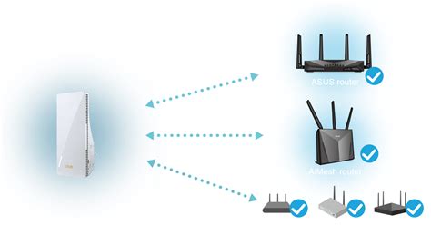 RP-AX56｜Range Extenders｜ASUS Global