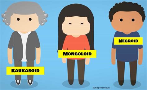 Ilmu Pengetahuan Sosial Pengertian Ras Dan Macam Macam Klasifikasi Ras