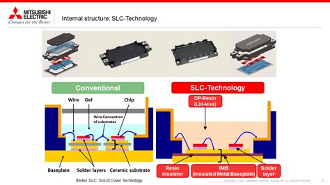 Th Gen Igbt Nx Type In Module Mitsubishi Electric Semiconductor