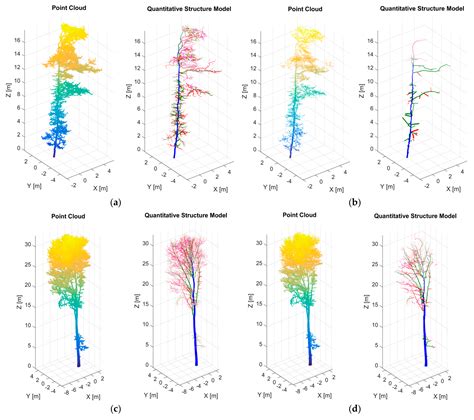 Forests Free Full Text Comparison And Combination Of Mobile And