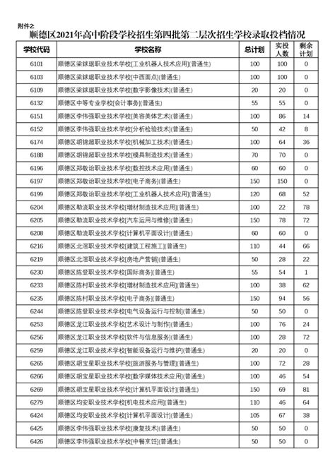 2021年广东佛山顺德区中考第四批第二层录取标准2021中考分数线中考网