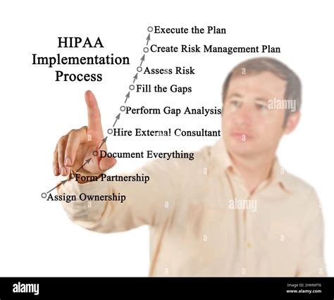 Process Of Implementation Of Hipaa Stock Photo Alamy