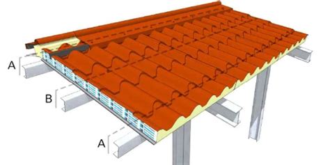 Montaje De Panel Sandwich Teja Sencillos Pasos