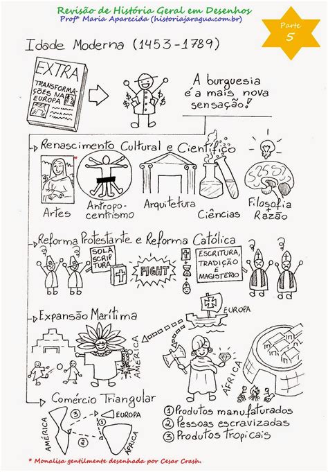 Idade Moderna Desenho Facil - historiajaragua: Revisão de História Geral em Desenhos (Parte 5)