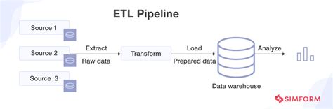 What Is A Data Pipeline Types Architecture Use Cases More