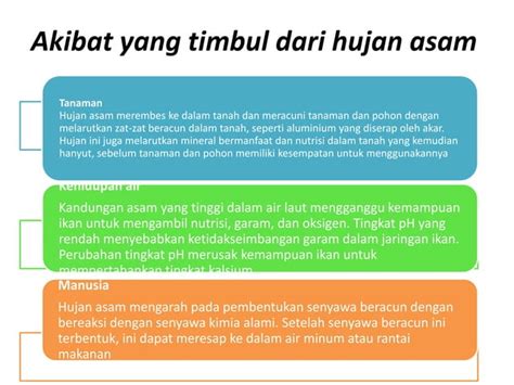 Pptisulingkunganlingkungan Hidup Lingkungan Ppt
